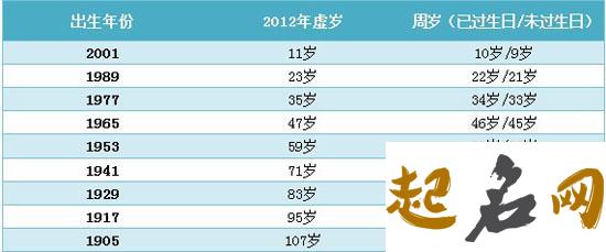 属牛的新生宝宝取名时可以用哪些字？ 属牛取名带什么字好