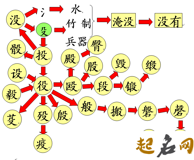 殳氏迁徙分布主要在哪些地方？ 泰和袁氏迁徙