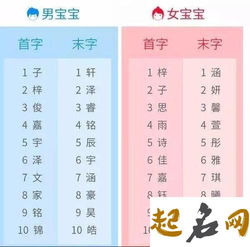 属猪年奚姓五行缺水的女孩起名怎么取 属猪五行缺金的字