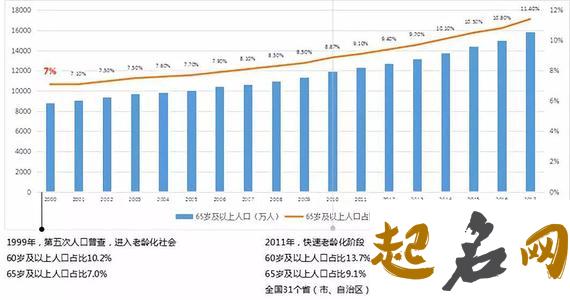 劳姓在全国人口中占百分之几？ 姓劳的有多少人口