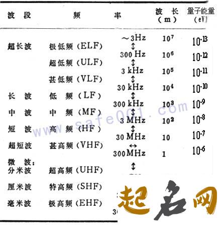 安徽省的汪氏字辈排行是怎么样的？ 汪氏字辈排行