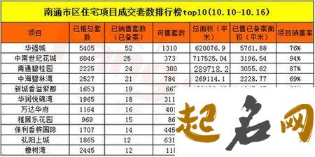 带金字男孩名字有多少？ 带金字的名字男孩名字