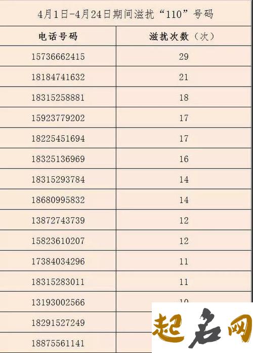常用的电话号码有哪些 110等救助电话皆是常用电话号码 如何找到大量电话号码