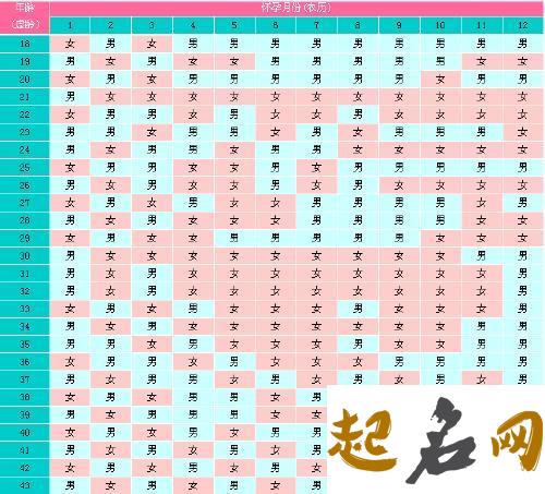 2019年3月出生的双胞胎男孩五行缺金起什么名字合适 属猪缺金有什么名字好