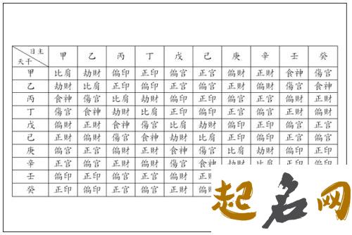 木命地支是什么，地支主属性是土 天干地支阴阳属性