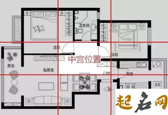 住宅风水图解大全 房间布置图