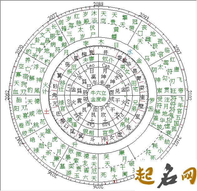 占星术语：星盘四轴 若道占星