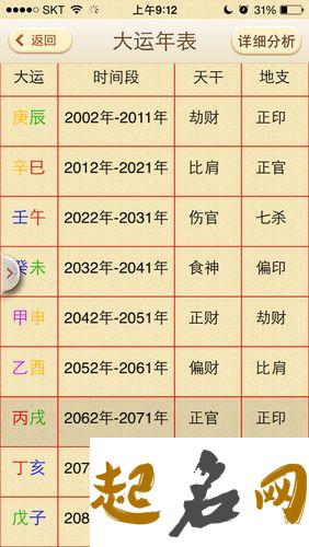 1984年属鼠是什么命 哪年才开始走大运 72属鼠48岁大运