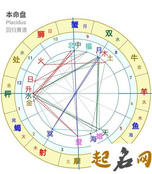 火星落在第十一宫解析 1宫主星落11宫