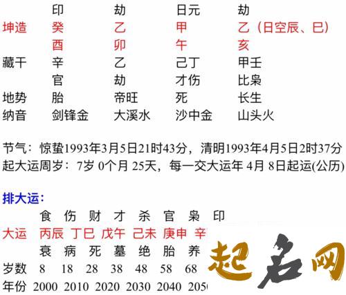 八字日坐比劫的婚姻 婚姻如何 日柱劫财女命婚姻