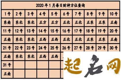 今日财神方位查询 2019年9月28日 2019年12月每日财神方位查询