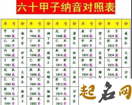 八字命盘合婚看哪里 重点看属相和年柱 八字怎么合婚