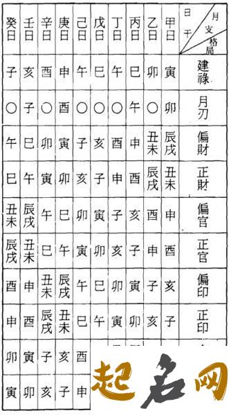 什么是八字格局 正八格该怎么取 免费八字测格局取用神