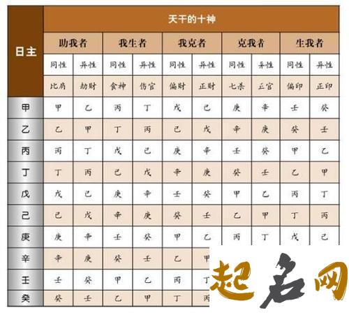 八字排盘算命:牛年2021年农历四月出生的人命运怎么样 十神四柱八字排盘 命格