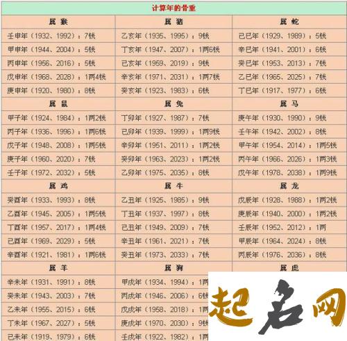 2020年1月6号出生的女孩命理分析，起什么名字合适 女孩正月28出生的命运