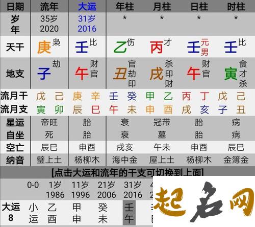 丙午日柱遇2020庚子流年运势，庚为丙火偏财主桃花盛开 丙火生于申月