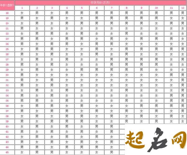 周公解梦准不准有科学依据吗 科学分析清宫图准不准