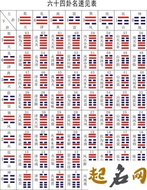 易经全文第二十二卦：《贲卦》 易经第一卦全文