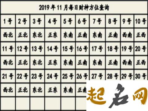 阴历2019年十一月二十六喜神方位在哪？ 2020年正月初三喜神方位