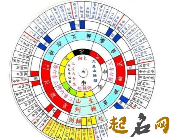 星曜在宫位 解析天梁星在事业宫的命理 天梁星在命宫