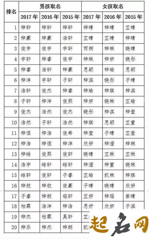 新生儿爆款姓名 有你想取的名字吗 2019新生儿姓名