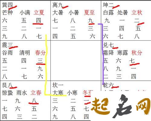 奇门遁甲算八字 具体方法和步骤 奇门遁甲排隐干正确步骤