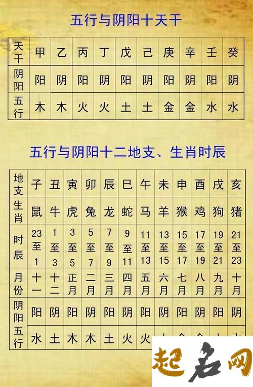 生辰八字:2020年农历十二月初七出生的女孩什么命 五行缺什么 命硬的出生日期