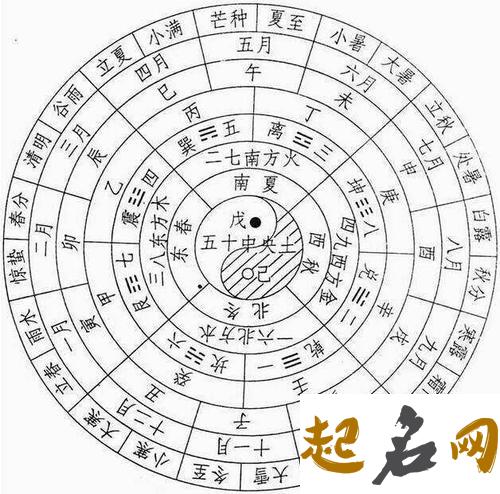 十天干理法：壬水 壬水和癸水