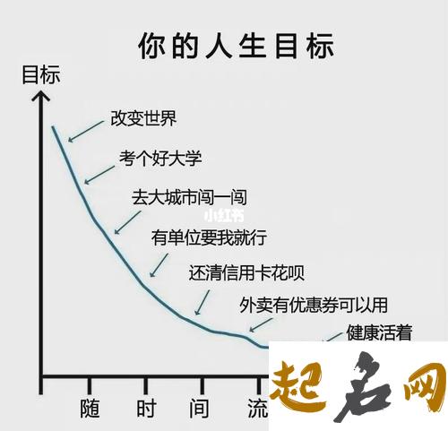 测你人生走弯路的指数（图文） 人生该有的50个目标