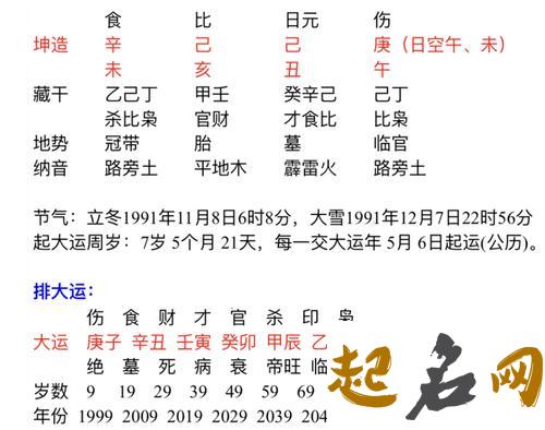 《八字实例详解》目录 八字解析