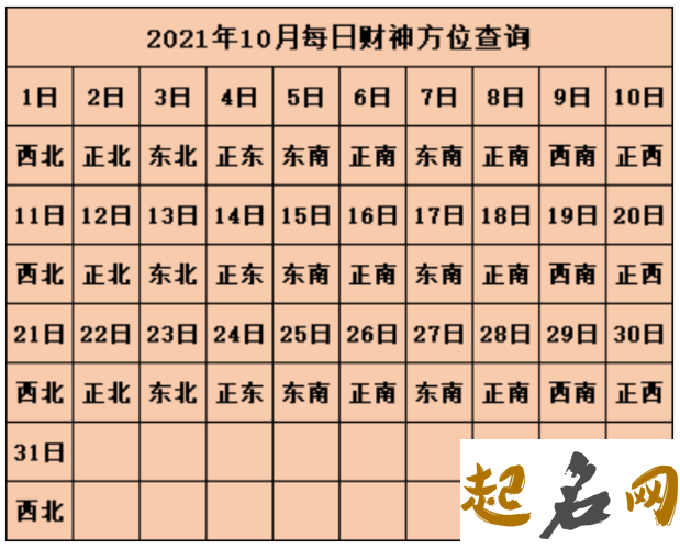 今日财神方位查询 2019年10月17日财神在哪个方向 2019年12月请财神爷吉日