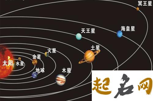 天王星与水星呈0度 天王星与上升呈0度