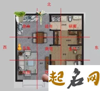 宅基地风水禁忌图解 坐北朝南房子最佳布局平面图