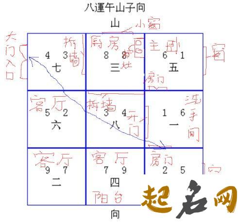 丁癸（谦） 阳宅午山子向兼丁癸