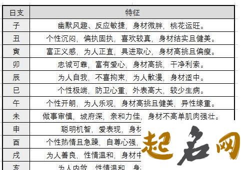 八字算婚姻准不准 八字测算婚姻的方法 婚姻测算