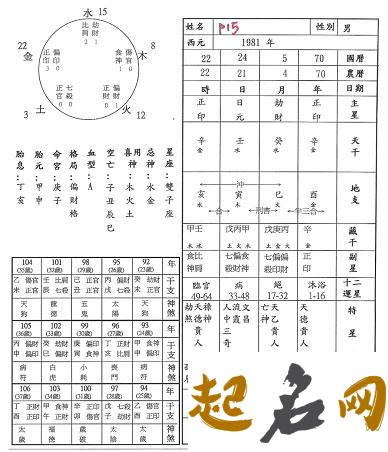 八字十神之-偏印 八字偏印为喜用神