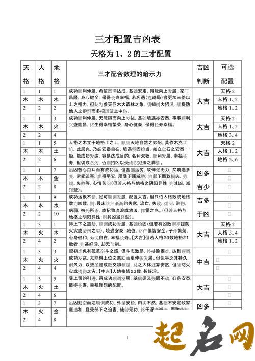 三才配置吉凶表，三才配置吉凶详解 三才五格什么意思