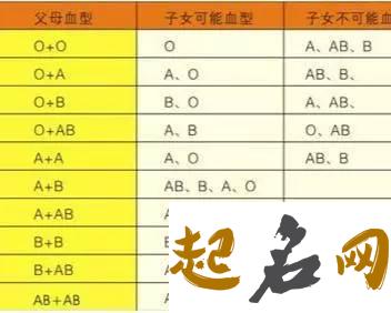 从星座属相血型角度看配对怎么样B型血天平男和O型血白羊女相处融洽 星座属相血型运势