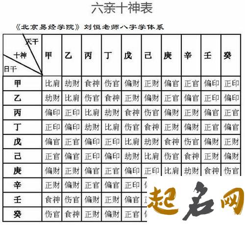 十神之象 十天干万物类象大全