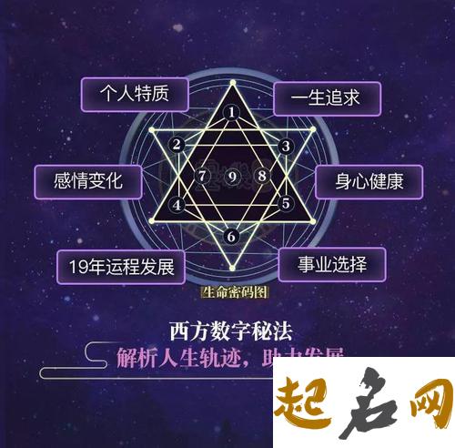 生命灵数3命运密码 几号人最好命 生命灵数