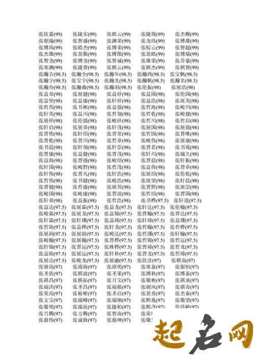 姓张的男孩名字大全 男孩沉稳大气名字