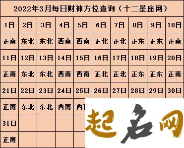 今日财神方位查询 2019年12月27日财神在哪个方向 2019年十二月财神方位