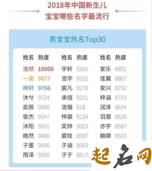 2020年10月出生的男孩起什么名字好 猪宝宝男孩名字