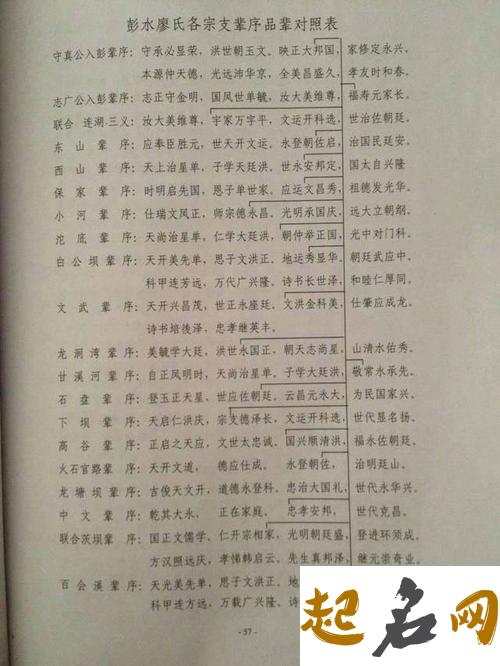 廖姓有多少人口 廖姓起源及分布 廖姓村庄人口排名