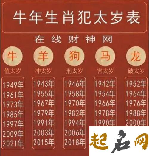 2021牛年阴历六月二十一出生好不好,这天是什么日子 1990年属马2021年运势