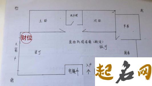 家里财位正确摆放风水 家里摆放什么能招财