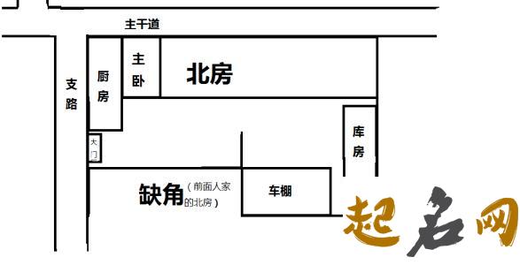 房屋缺角风水化解方法 房子缺西南角怎么补救