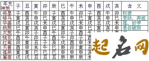 八字神煞之四废什么意思 神煞亡神是什么意思