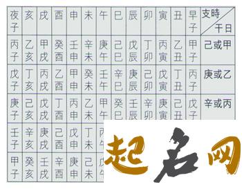 八字时柱蕴含的命理信息（图文） 时柱庚午