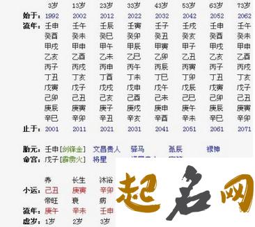 八字速断秘诀（7） 四柱八字口诀速断